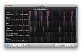 Foreground (purple) and background (gray) activity over time.