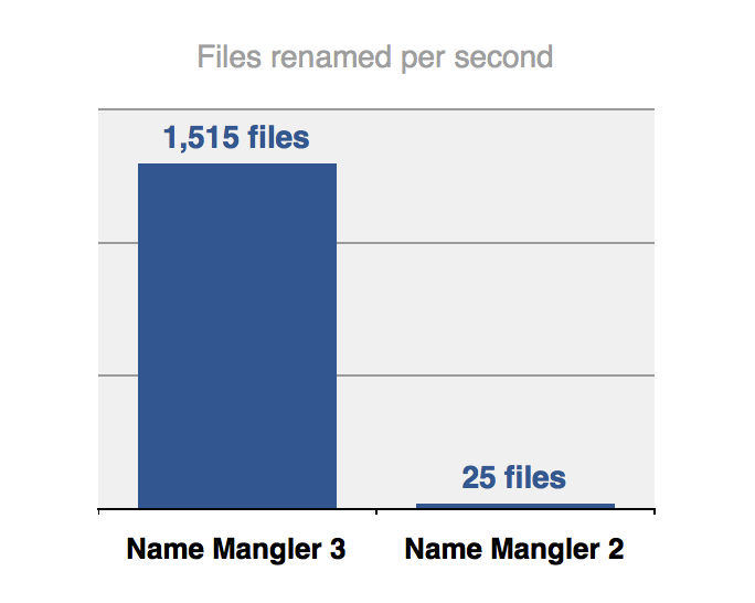 name mangler advanced examples