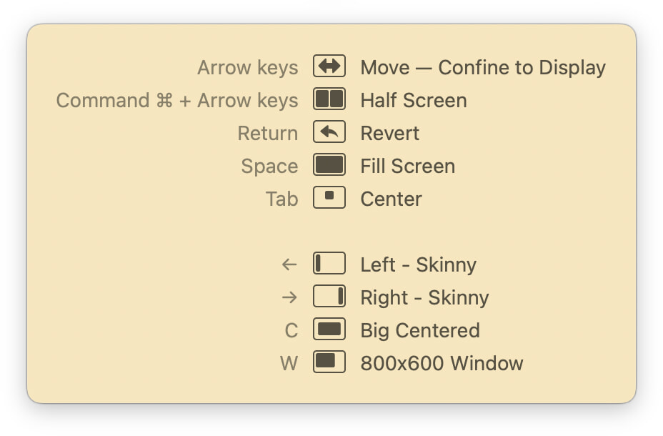 Customized keyboard mode