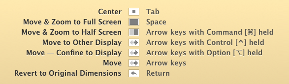 Moom's keyboard controller cheat sheet